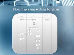 SISTEM INFORMASI PEMESANAN TIKET ONLINE DI BIOSKOP BRAGA ppt download