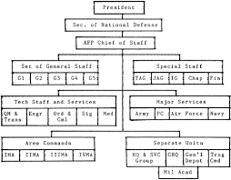 the hukbalahap insurrection the insurrection phase ii