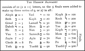 The Numbers In The Bible Have A Story To Tell Learn Hebrew