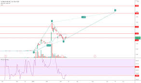 Penny stocks can produce some huge gains in a short amount of time! Gsat Stock Price And Chart Amex Gsat Tradingview