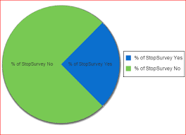 How To Display The Percentage Value On Piechart