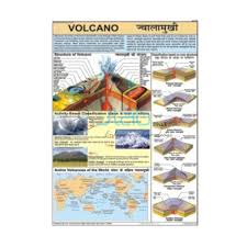 Volcano Chart India Volcano Chart Manufacturer Volcano