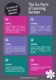Here are some ways you could say this phrase: What Are The Six Parts Of Learning German Learn German Learning German