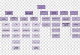 Organizational Chart Non Profit Organisation Organizational