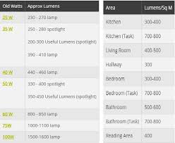 This Diy 72 000 Lumen Flashlight Can Illuminate The Exterior