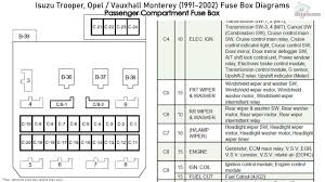 Isuzu npr wiring diagram turn signals foresee that you acquire such determined awesome experience and knowledge by. Isuzu Bighorn Fuse Box Diagram Fuse Box 06 Toyota Corolla S43 Enginediagrams Au Delice Limousin Fr