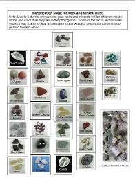 24 judicious rock classifications chart for kids