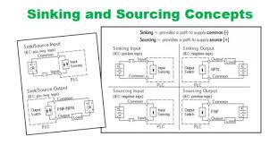 sinking and sourcing for the plc