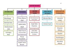 We did not find results for: 8 Bahasa Melayu Ideas Malay Language Kindergarten Reading Activities Kindergarten Reading
