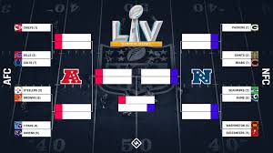 Posted on 6 jan in football, uncategorized. Ready For Nfl Super Wild Card Weekend See The Schedule Here Film Daily
