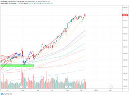 (aapl) stock quote, history, news and other vital information to help you with your stock trading and investing. Aapl Stock Forecast Chart For Nasdaq Aapl By Pretiming Tradingview