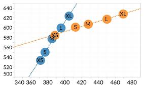 How Stack To Reach Ratio Gets It Wrong Bike Insights Blog