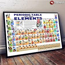 Dmitri mendeleev, russian chemist who devised the periodic table of the elements. Periodic Table Of The Elements Dmitri Mendeleev Canvas Poster Teenavi