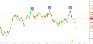 Swiss Franc Japanese Yen Chfjpy Coinmarket