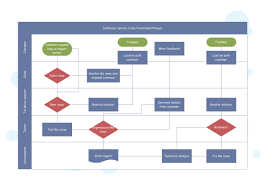 cross functional flowchart templates and examples