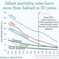 What Do We Know About Infant Mortality In The U.S. And Comparable  Countries? - Peterson-Kff Health System Tracker