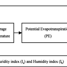 Flow Chart Of Tmi Calculation Download Scientific Diagram