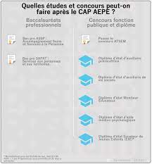 Vous êtes à la recherche d'un emploi : Formation Cap Petite Enfance En Nouvelle Caledonie 988