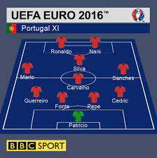 France vs portugal starting lineupuefa nations league match14/11/2020. Euro 2016 How Portugal France Players Rated In Final Bbc Sport