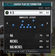 Madden 19 Jacksonville Jaguars Player Ratings Roster