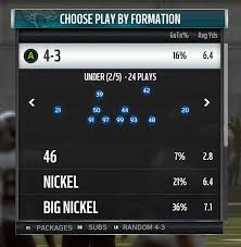 Madden 19 Jacksonville Jaguars Player Ratings Roster