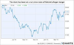 Oldcastle Big Moat Interesting Company Crh Plc Nyse