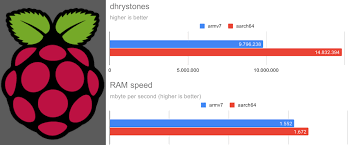 Swipe in from the right edge of the screen, and then tap search. Raspberry Pi 4 Benchmarks 32 Vs 64 Bits Hackaday