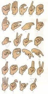 Cross stitch alphabet and number. Sign Language Abc S Alphabet Cross Stitch Pattern Sign Language Chart Sign Language Phrases Sign Language For Kids