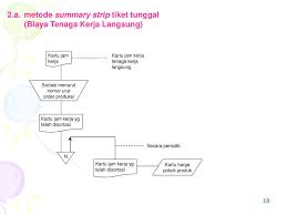 Laporan penyiasatan gaji dan upah 2015. Bab 11 Sistem Akuntansi Penggajian Pengupahan Ppt Download