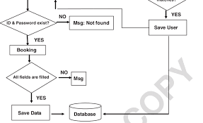 Process Flowchart Of The Container Pick Up Booking System