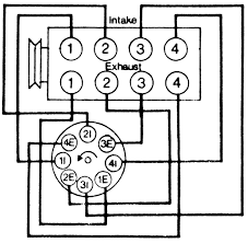 All fuses and relays seem to be in working order. Nissan Pick Ups And Pathfinder 1989 1995 Firing Orders Repair Guide Autozone