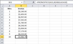 Podría generarle un inventario demasiado por ejemplo, para la. La Funcion Pronostico En Excel Excel Total
