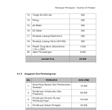 Mesin dan peralatansenaraikan mesin dan peralatan yang diperlukan serta harga belian selaras dengan keperluan pengeluaran atau operasi. Contoh Kertas Kerja Projek Inovasi Sekolah Arasmi