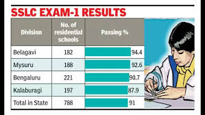 Times of India - News update