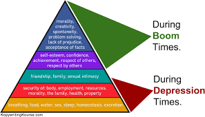 psychology of marketing using maslows hierarchy of needs