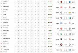 Check spelling or type a new query. Brasileirao 2013 Final Statements Anything Palmeiras