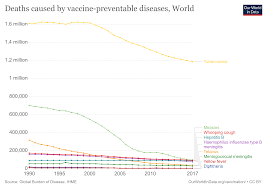 Why We Need To Start A New Pro Vaccine Movement World