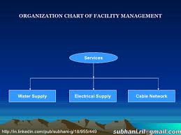 Organization Chart Of Facility Managemnt