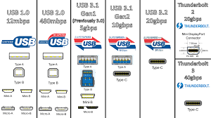Що таке USB Type-C? GECID.com. Сторінка 1