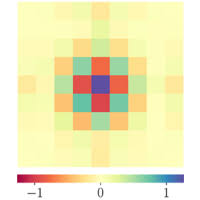 Statistical, nonlinear, and soft matter physics, 90(2), 022914. Physical Review Research Browse By Subject
