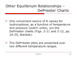 lecture05 week 02