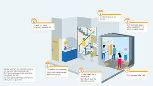 Expert elevator service, repairs & sales. Office Elevator In Covid Times Experts Weigh In On How To Stay Safe Shots Health News Npr