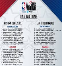 Nba all star 2021 karşılaşması 7 mart'ta abd'nin atlanta kentindeki state farm arena'da düzenlenecek. Kevin Durant Kyrie Irving Named 2021 All Star Starters Netsdaily