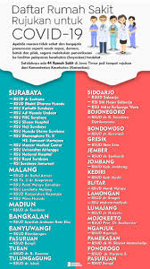 Tak hanya itu obyek wisata bahari lamongan juga yang membuat kota ini namun selain hal itu masih banyak destinasi obyek wisata lain di lamongan yang perlu diketahui selain wbl. Hei Du Pa Gresk