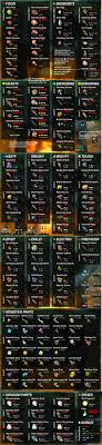 Full List Of All Ingredients And Their Effects Botw