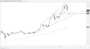 cryptocurrency technical analysis charts cost to send my