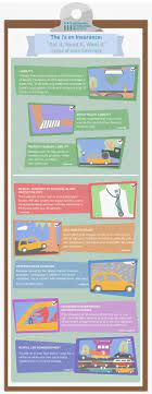 Car insurance is meant to protect financially you if you're involved in an accident. Infographic Types Of Auto Coverage Iii