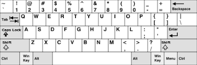 The comma is useful in a sentence when the writer wishes to: Computer Keyboard Symbols And Punctuation English Language Blog