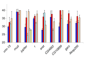 Sex-specific expression of alternative transcripts in Drosophila