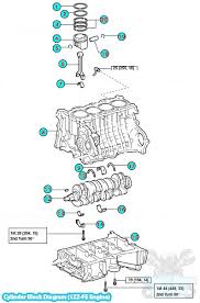 Download and view your free pdf file of the 2006 toyota matrix owner manual on our comprehensive online database of automotive owners manuals. 2004 Toyota Corolla Engine Cylinder Block Diagram 1zz Fe